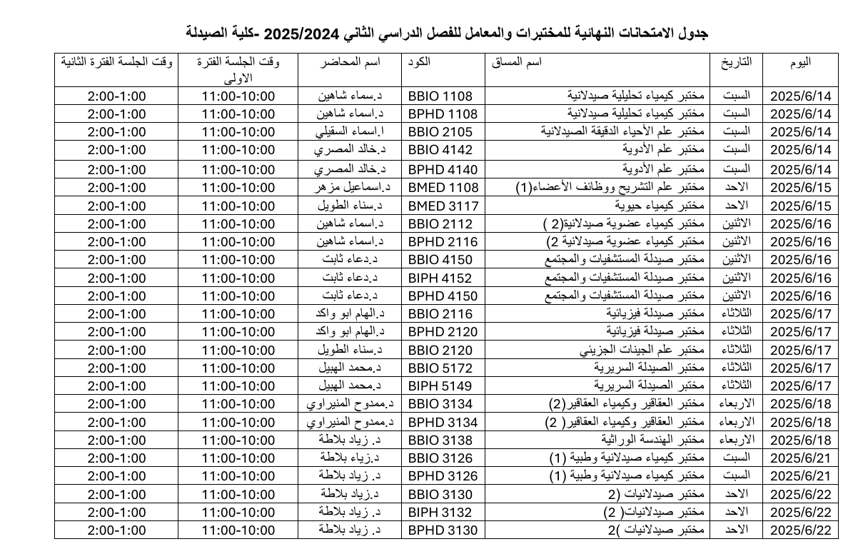 الامتحانات العملية كلية الصيدلة